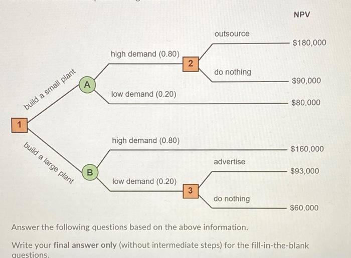 The existing plant at Kiefer Manufacturing has