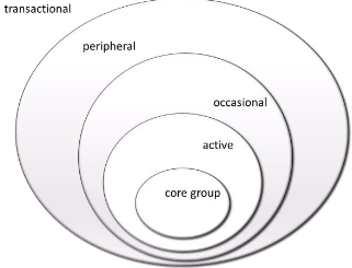 Who should they ask in the SOSC in order to find