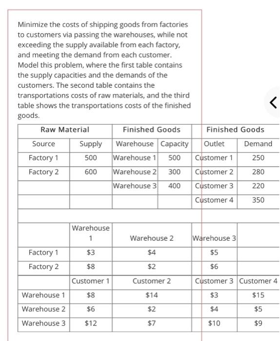 ( Minimize the costs of shipping goods from