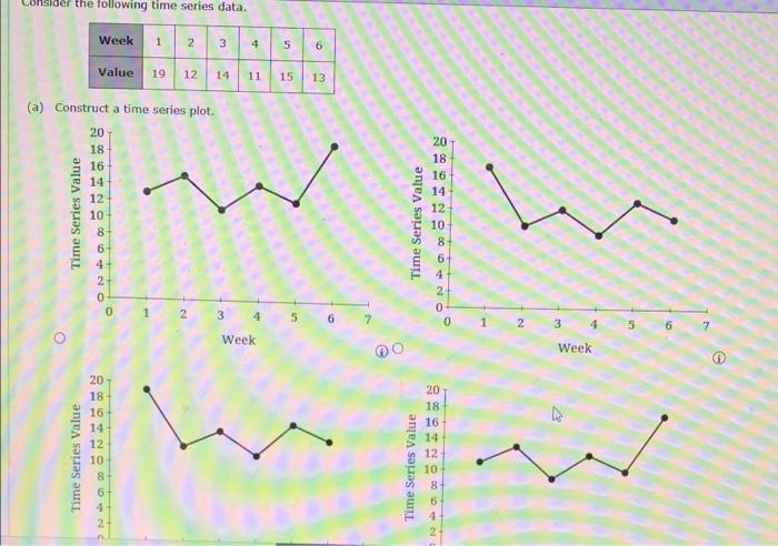 Consider the following time series data. Time