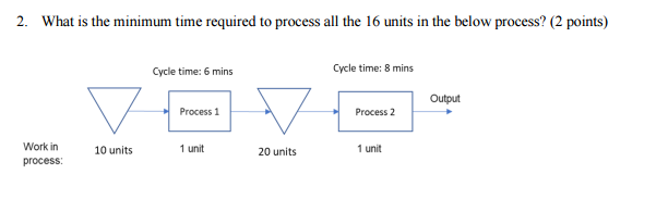 2. What is the minimum time required to process