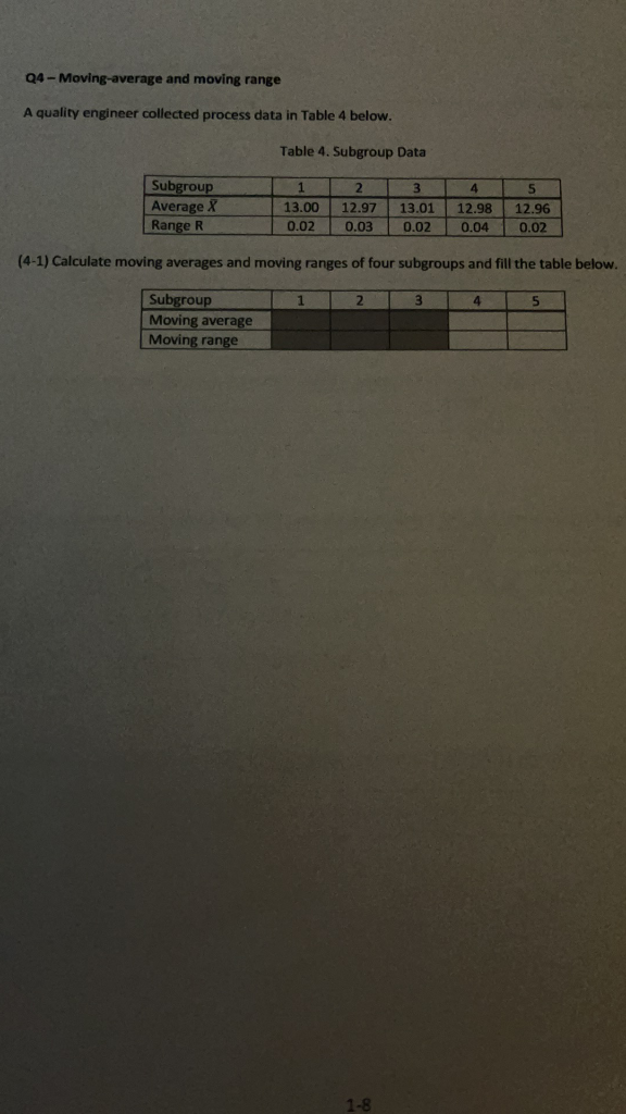 Q4 - Moving-average and moving range A quality