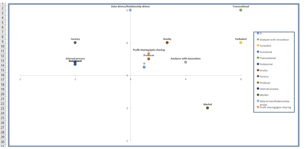 Each answer should be 5/6 sentences long with the