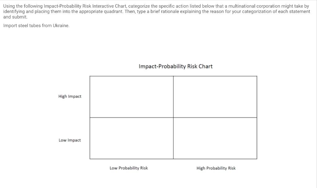 Using the following Impact-Probability Risk