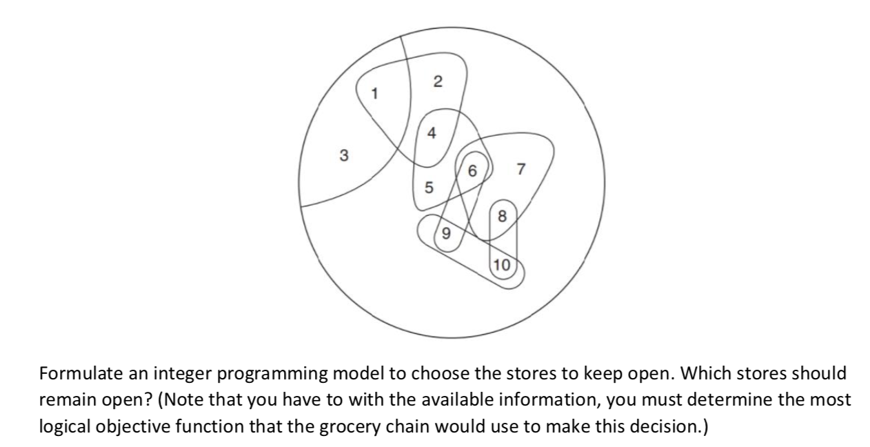 Management problem. Analytic solver may need to