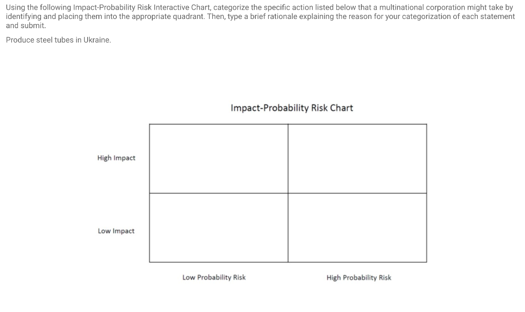 Using the following Impact-Probability Risk