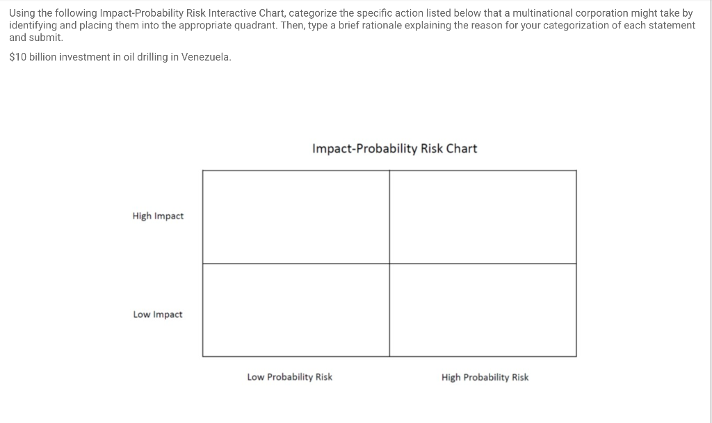 Using the following Impact-Probability Risk