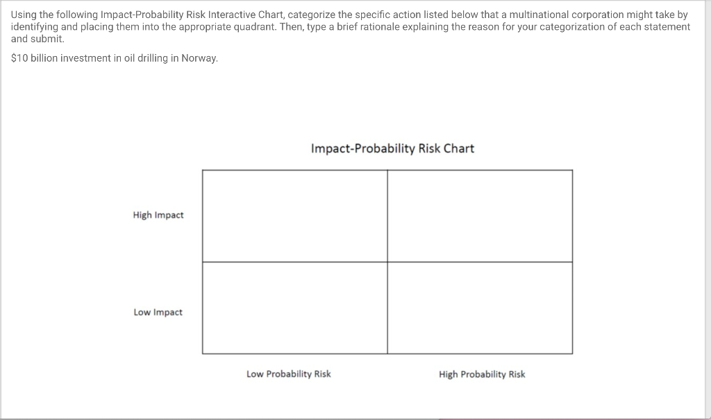 Using the following Impact-Probability Risk