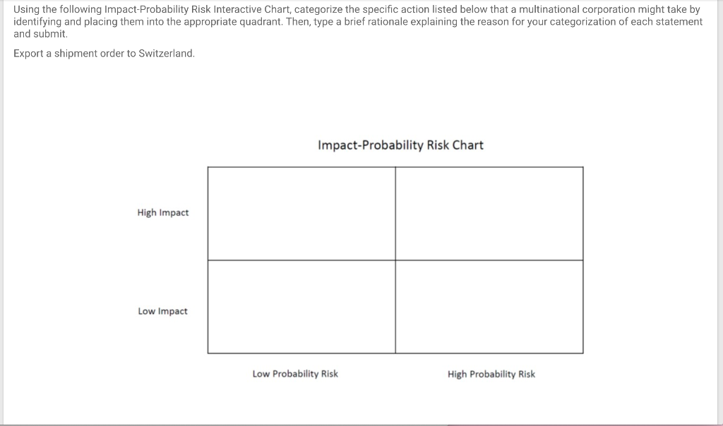 Using the following Impact-Probability Risk