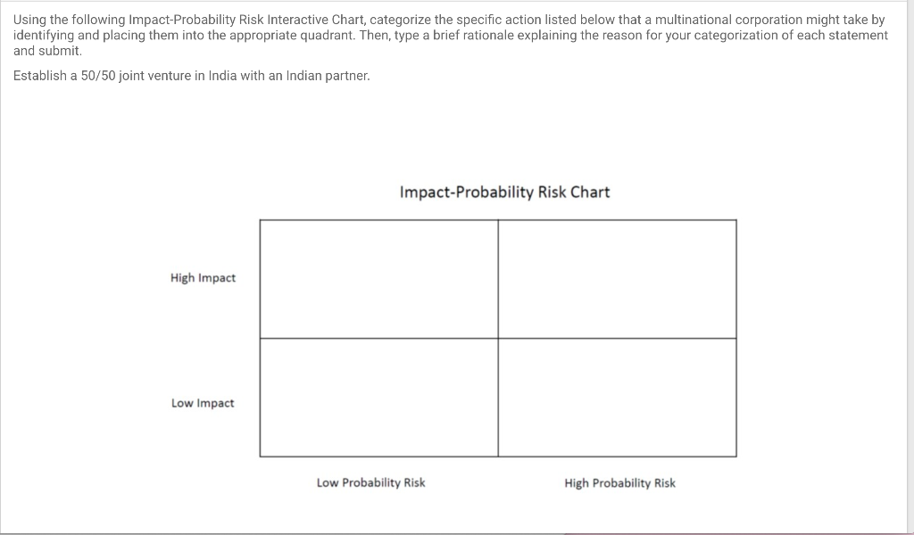 Using the following Impact-Probability Risk