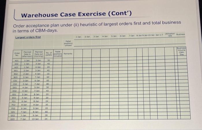 urgent plz help - ABC Logistics Warehouse is