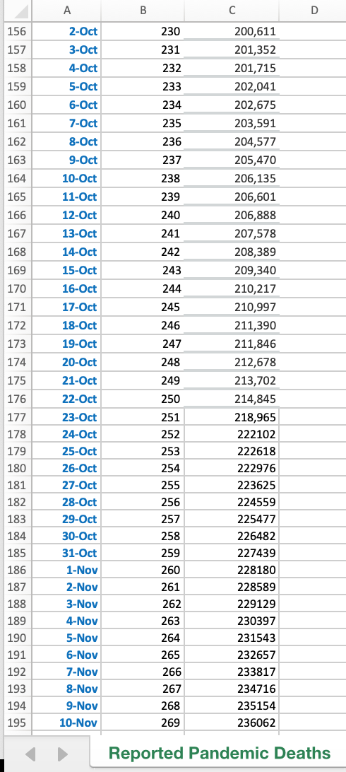 We have studied various forecasting methods