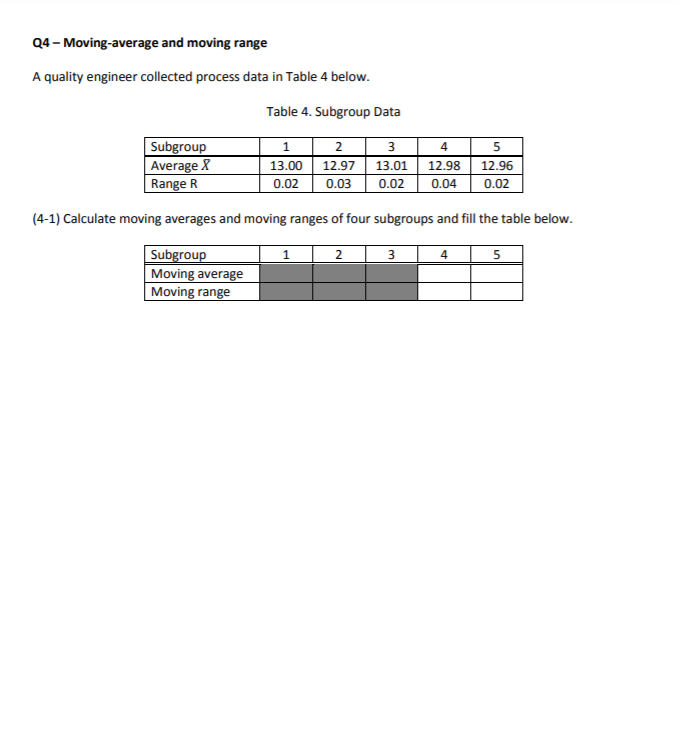 Q4 - Moving-average and moving range A quality