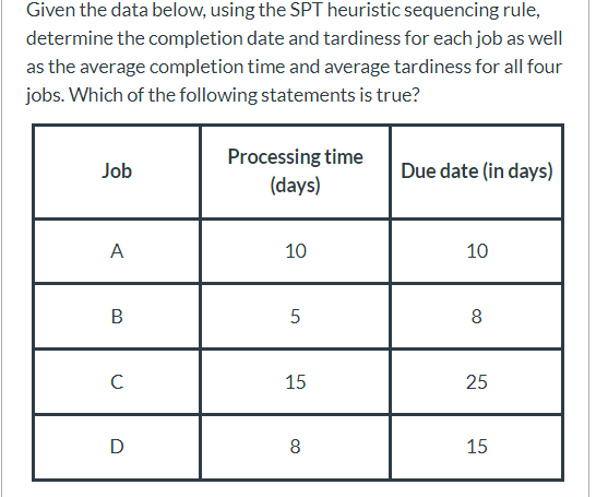 Given the data below, using the SPT heuristic