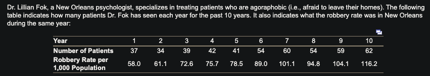 1. The simple linear regression equation that