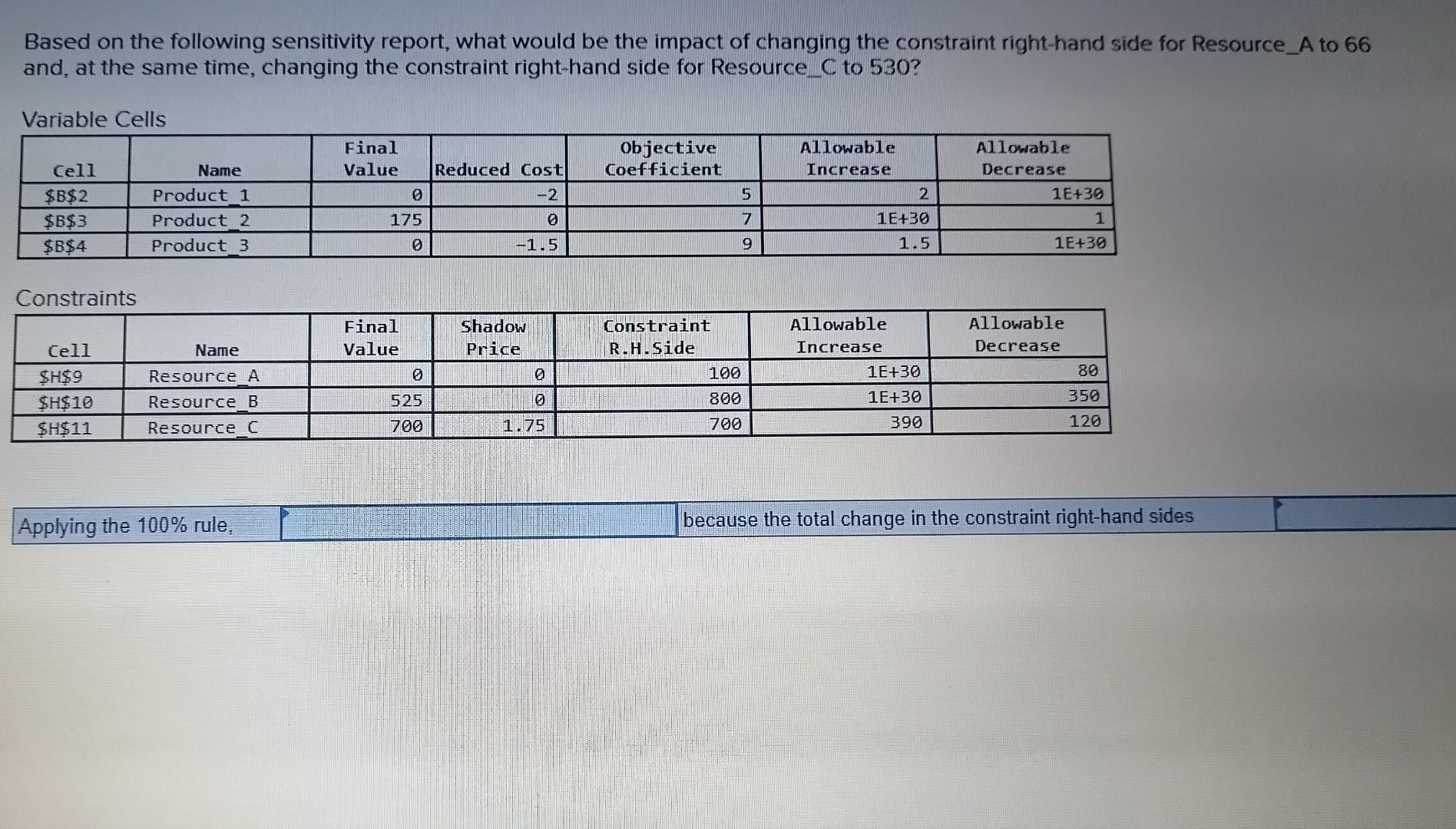 How Based on the following sensitivity report,