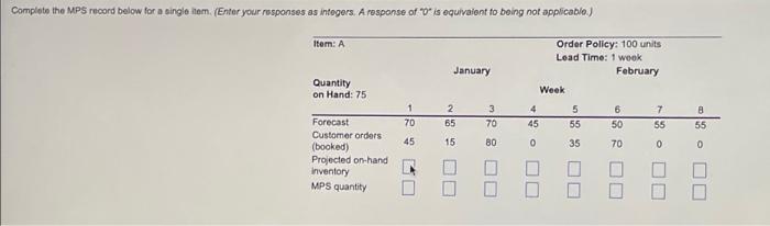 Complete the MPS record below for a single item.