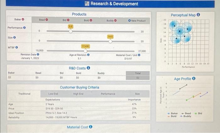 Baker O Performance O Size O MTBF O Baker $2