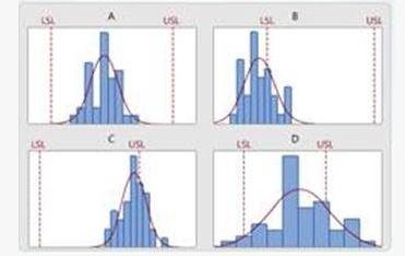 From the following processes, which one has the