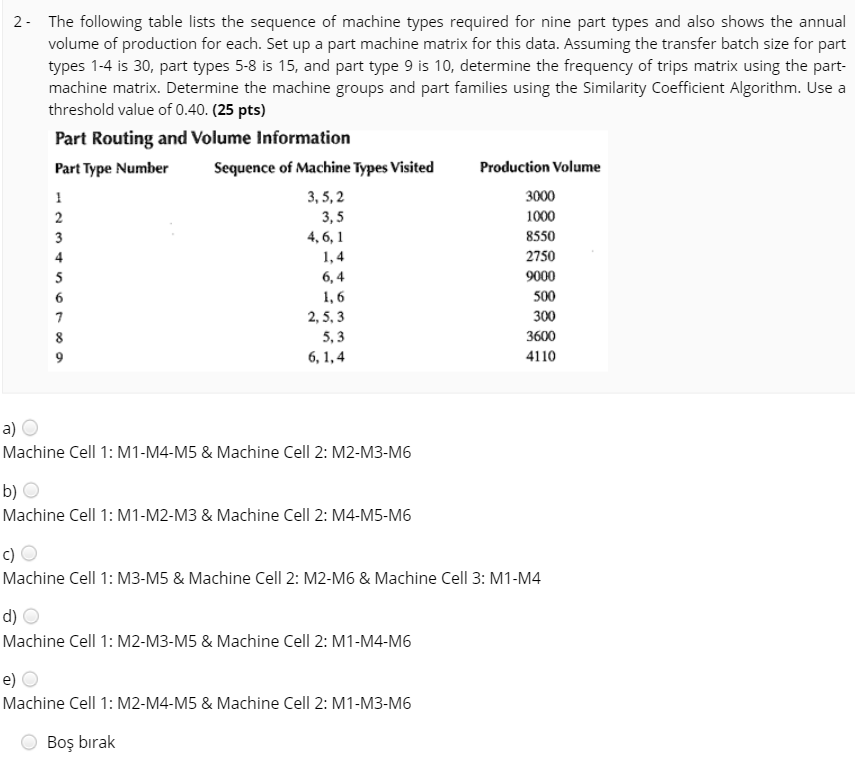 2- The following table lists the sequence of