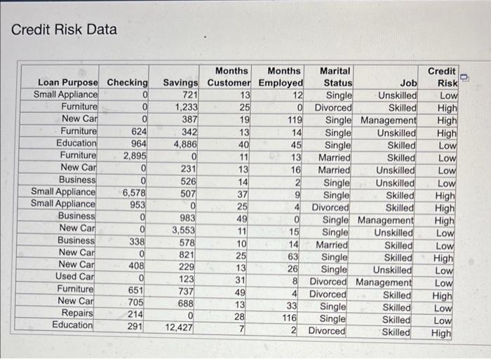 Please help with "b." b. Apply Pareto analysis to