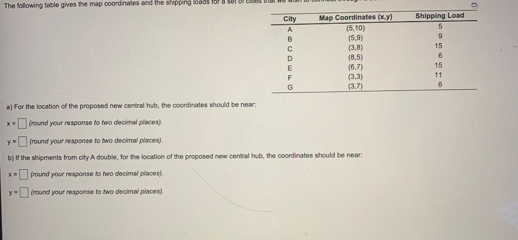 CILIOS that we WISH The following table gives the
