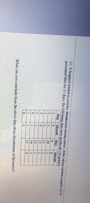 12. A hospital wanted to monitor absenteeism