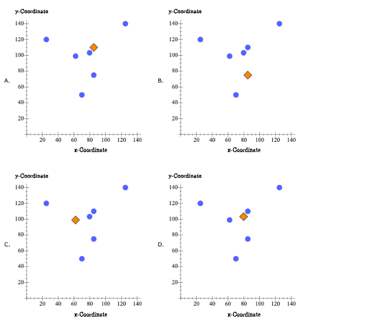 Oniline file below. Use the following equations