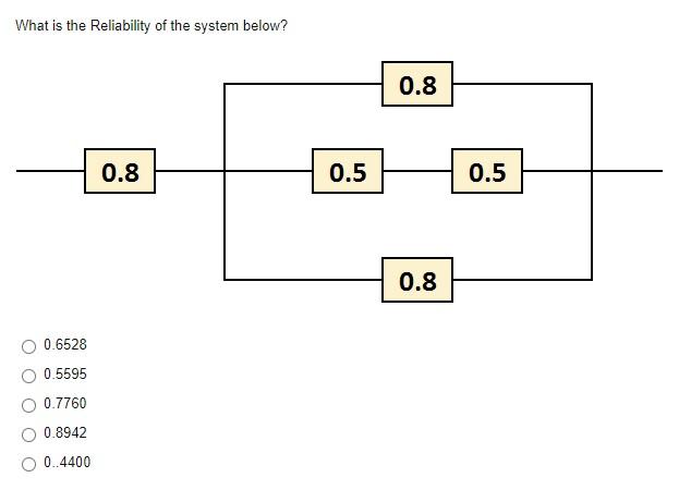 What is the Reliability of the system below? 0.8