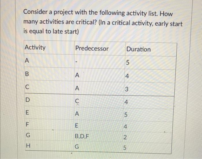 a. 8 b. 6 c. 5 d. 7 Consider a project with the