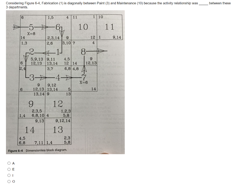 Considering Figure 6-4, Fabrication (1) is