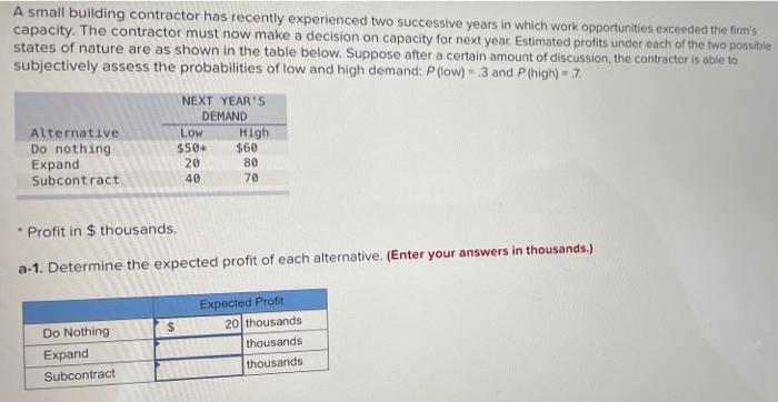 A small building contractor has recently