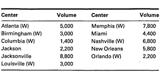 Locating Warehouses. Southeastern Foods has hired