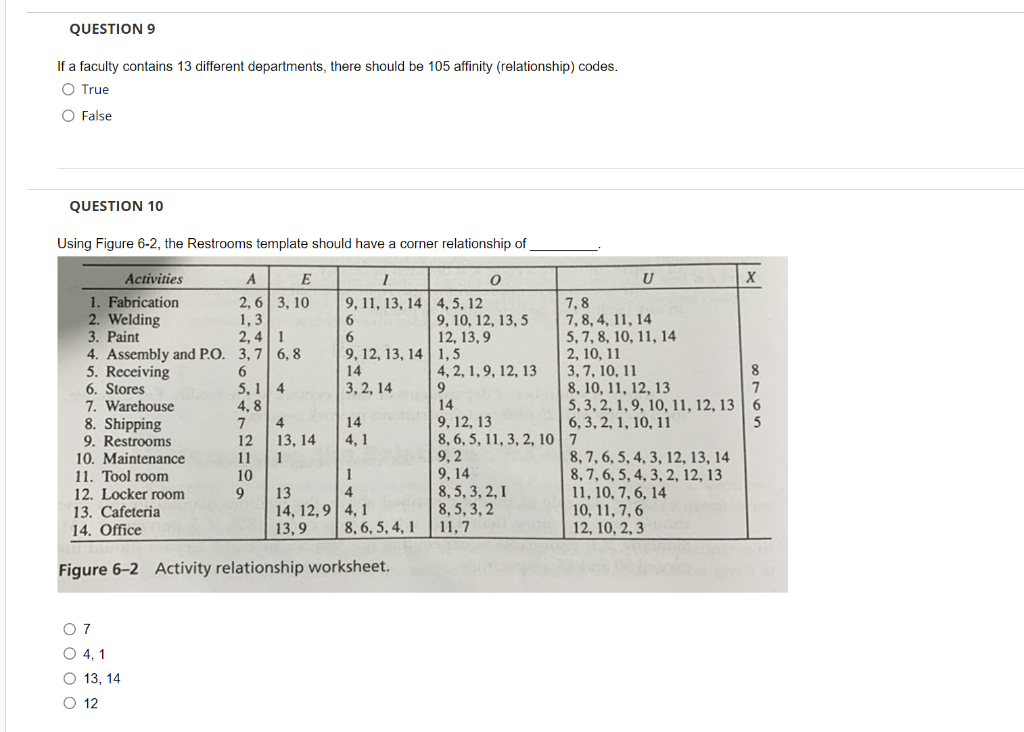 QUESTION 9 If a faculty contains 13 different