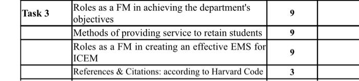 [30 marks] Assuming you have been employed by the