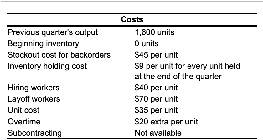 Please do quarters 1-4 \begin{tabular}{ll} \hline