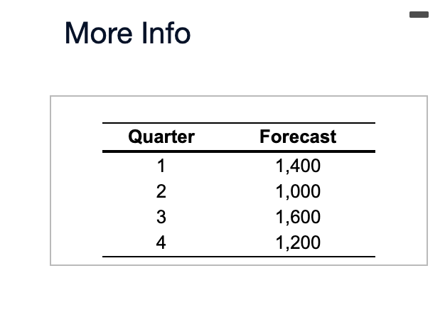Please do quarters 1-4 \begin{tabular}{ll} \hline