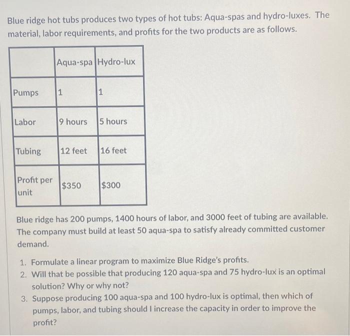 Blue ridge hot tubs produces two types of hot