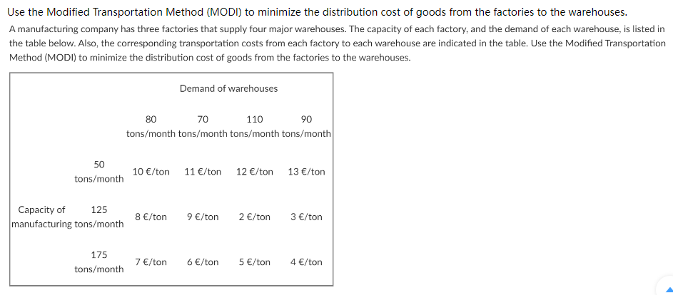 Use the Modified Transportation Method (MODI) to