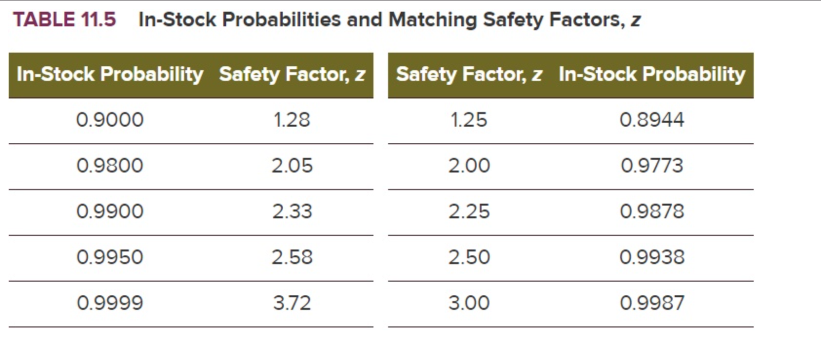 PA 11-6 (Algo) Anvil's Works requires on