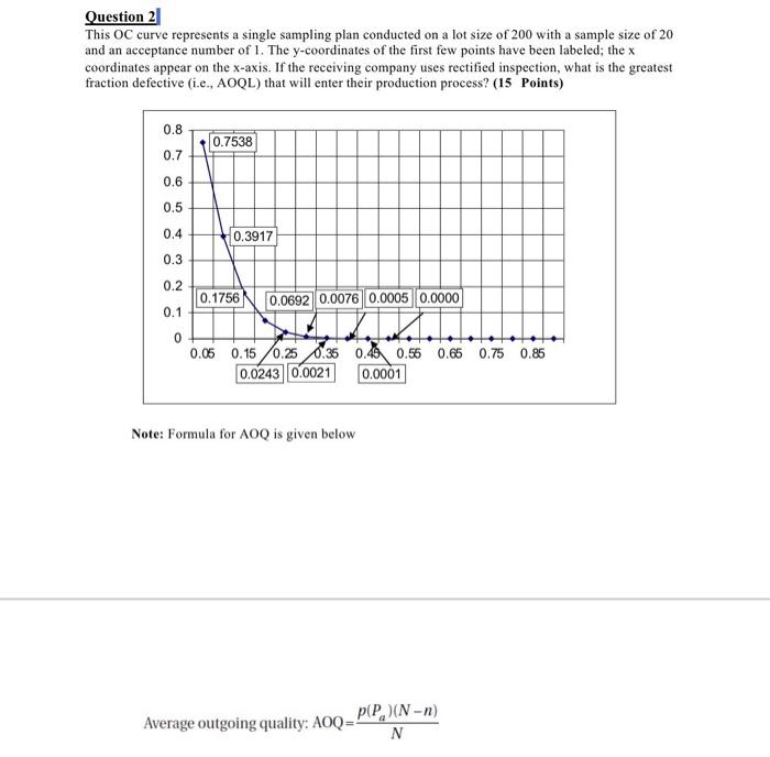 Question 21 This OC curve represents a single