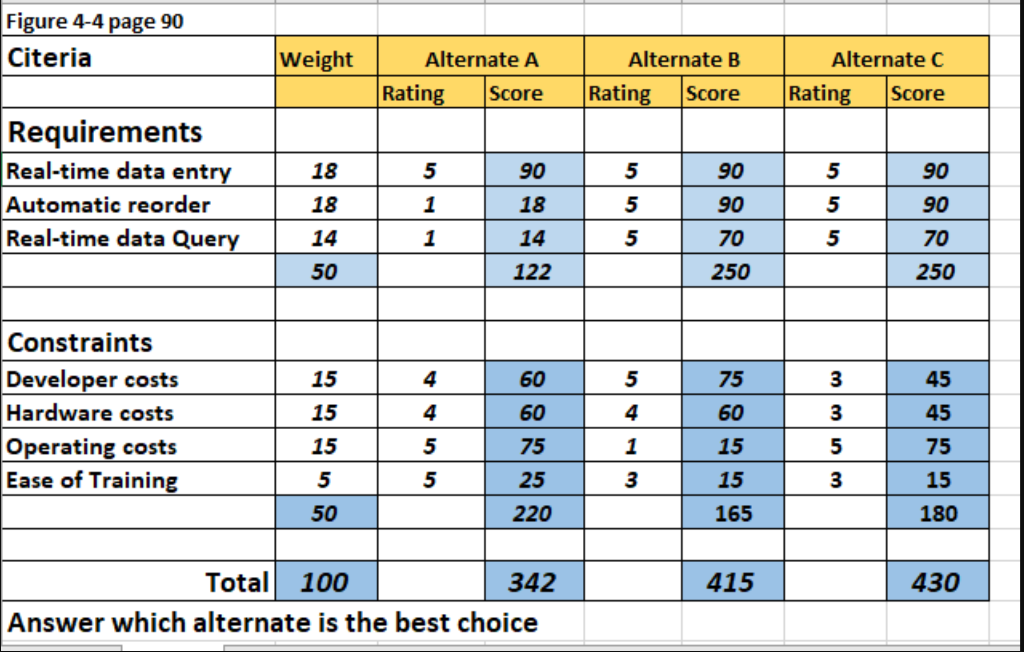 first, two images are the textbook readings. i