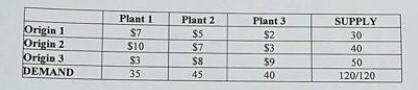 Q3) (25 points) A firm has established a