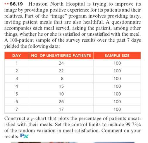 .. 56.19 Houston North Hospital is trying to