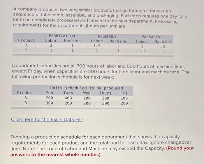 A company produces two very similar products that