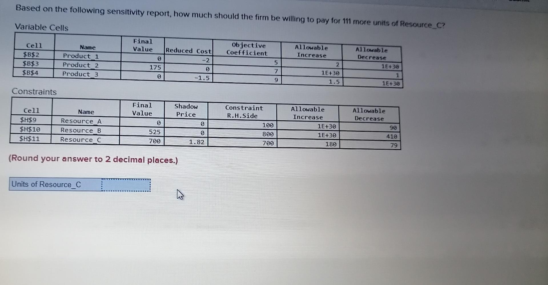 Based on the following sensitivity report, how