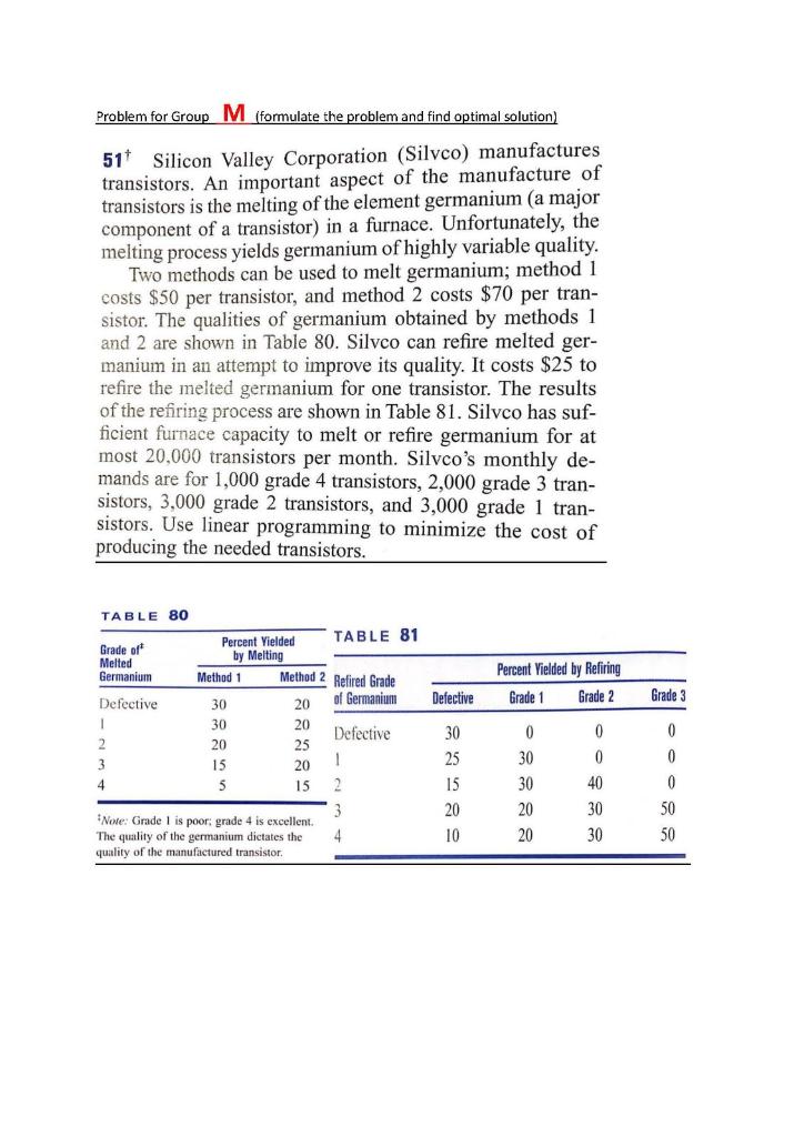 i need to get the answer by excel solver Problem