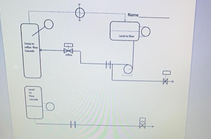 need help labaling this Name Level to flow Temp