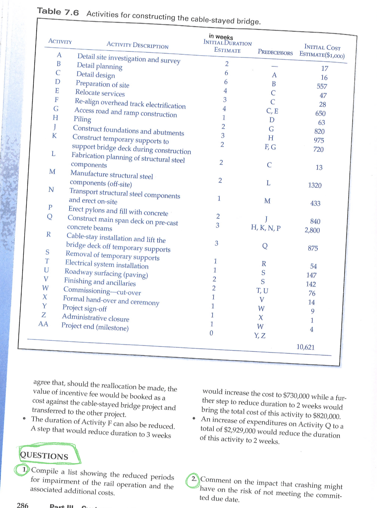 Case 7-1: Bridgecon Contractors Bridgecon is a