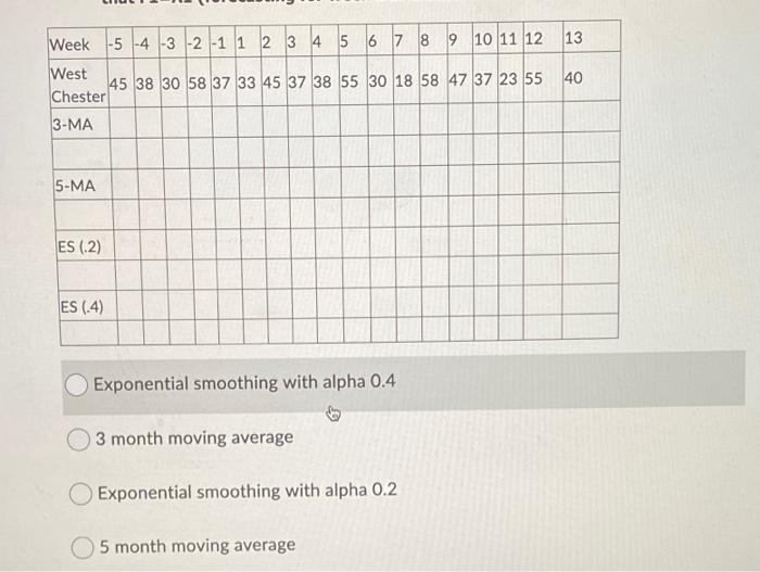 b Question 14 (1 point) Listen Analytics Exercise